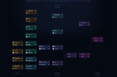 Major再现“春秋霸主”！OG战队决赛3-0零封BB，宣告王者归来！